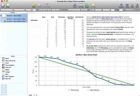 7 Scrum Burndown Chart Excel Template - Excel Templates