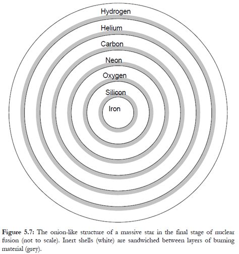 nuclear physics - Stellar nucleosynthesis - Physics Stack Exchange