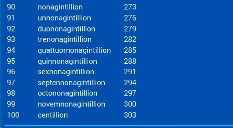 What Number Comes After Trillion? See The Name Of The Largest Numbers In The World | Latest News ...