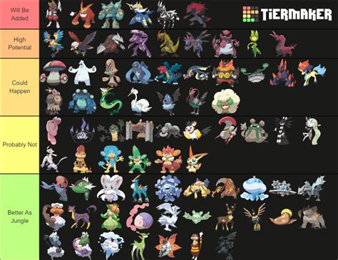 Pokemon NOT in Unite (Gen 5) Tier List (Community Rankings) - TierMaker