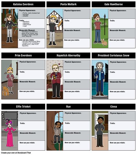 The Hunger Games Character Map Storyboard by beckyharvey