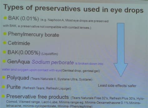 myPharmacists: Some Facts about Eye Drops