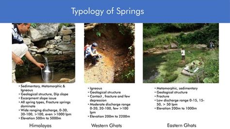 Spring hydrogeology and its classification