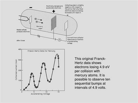 PPT - Frank Hertz Experiment PowerPoint Presentation, free download - ID:5732546