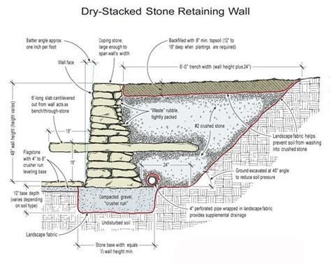 Stone retaining wall, Retaining wall, Diy stone retaining wall