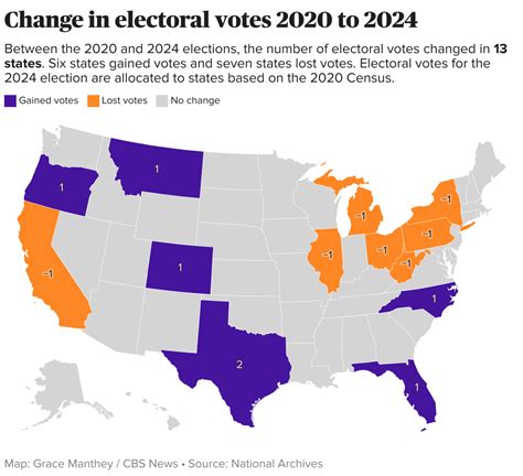 How many Electoral College votes does your state have for the 2024 ...