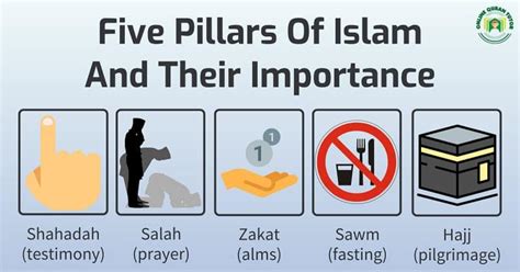 The Five Pillars Of Islam Fasting