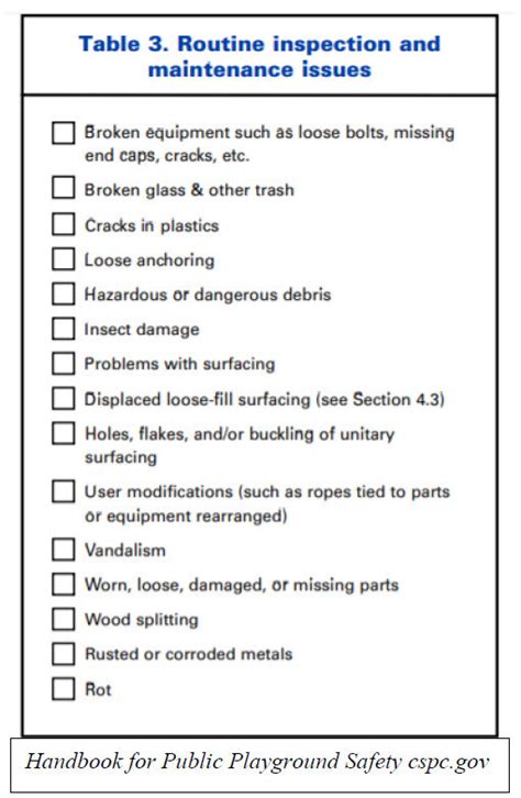 Playground Safety Checklist – NBKomputer