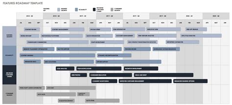 Free Product Roadmap Templates - Smartsheet