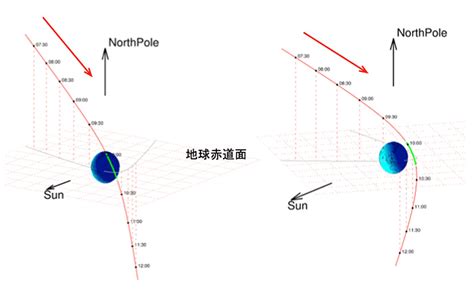 Hayabusa 2 jaxa Archives - Universe Today