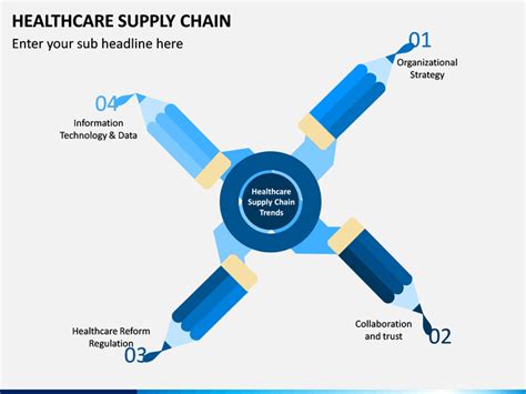 Healthcare Supply Chain PowerPoint and Google Slides Template - PPT Slides