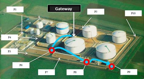 Groundwater monitoring in storage tank farm | Wolftank Austria