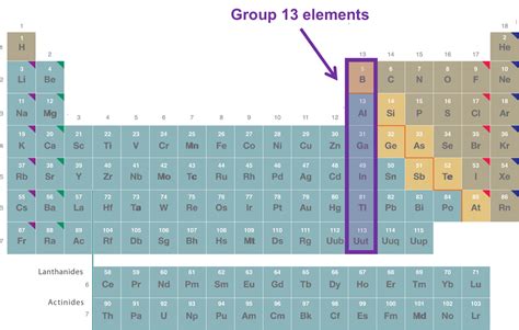 8.6: Group 13 (and a note on the post-transition metals) - Chemistry LibreTexts