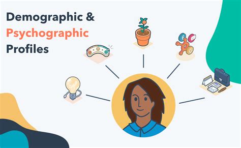 How to Use Psychographics in Your Marketing: A Beginner's Guide