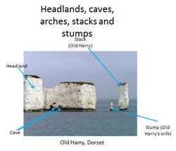 Coastal landforms - Headlands, Caves, Arches, Stacks and stumps ...