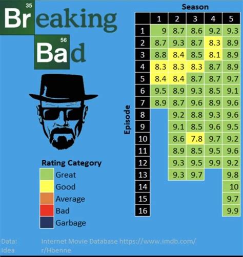 21 Pieces of Data About a Bunch of Different Things Information ...