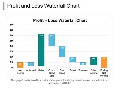 Profit And Loss Waterfall Chart Ppt Infographic Template | Templates ...