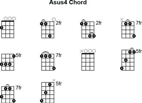 Asus4 Mandolin Chord