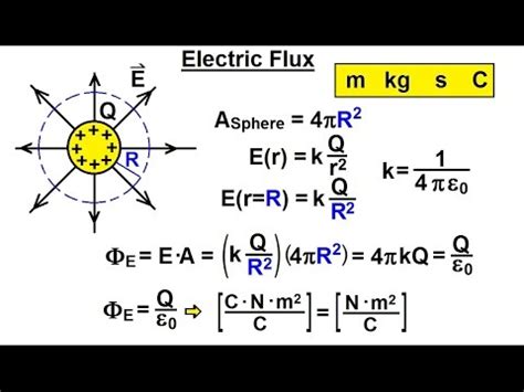 Physics - Mechanics: Ch. 0.5: Standard Units (18 of 41) Electric Flux - YouTube