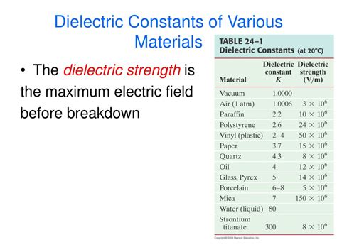 PPT - Day 4: Dielectrics & Their Molecular Description PowerPoint Presentation - ID:226098