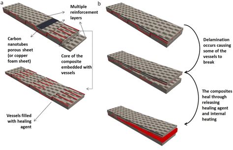 Fiber-reinforced Composites Market Value Share, Analysis and Segments 2026 - TMR Blog