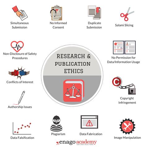 Research Ethics & Misconduct: What Researchers Need to Know - Enago Academy