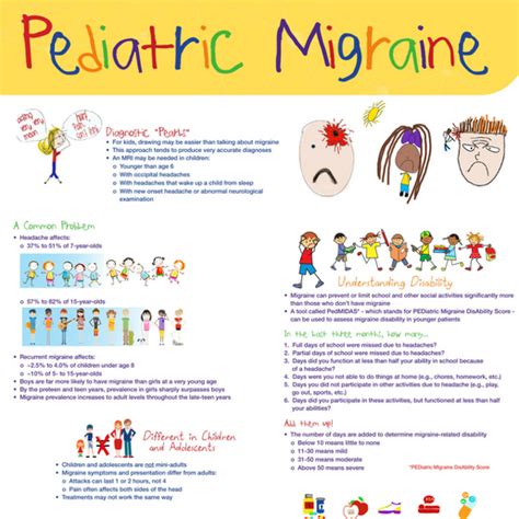 Pediatric-Migraine | Migraine relief, Migraine headaches, Migraine