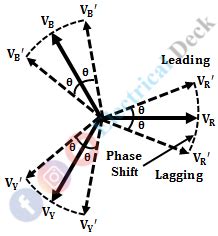 What is Phase Shifting Transformer ? - Construction & Working