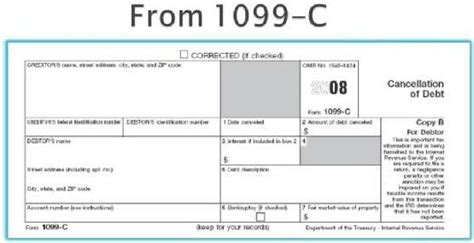 I received a 1099-C or a 1098...Now What? (VIDEO) | Wells Realty and ...