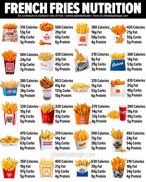 Mcdonalds Medium Fries Nutrition Information | Besto Blog