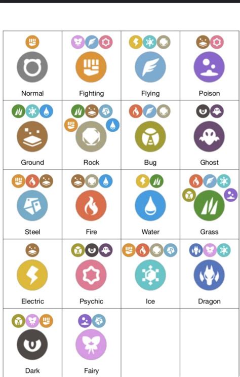 Weakness Chart for pokemon : r/pokemongo