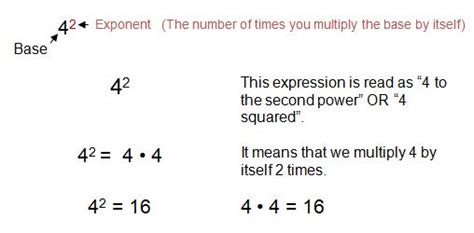 Exponents