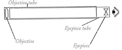 History of Science Society -- Committee on Education