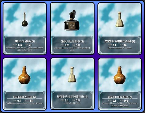 Splash Potions Skyrim Alchemy Health Potion Guide | Images and Photos finder