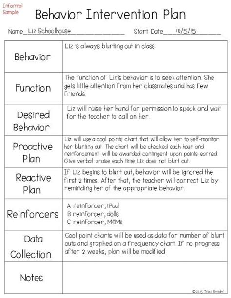 Behaviour Intervention Plans: The 8 essential elements