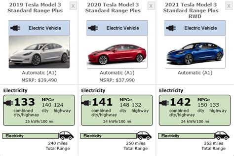 2021 Tesla Model 3 Standard Range Plus Gets Top EPA Efficiency Rating