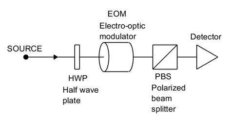 quantum mechanics - Single photon polarization measurement setup - Physics Stack Exchange