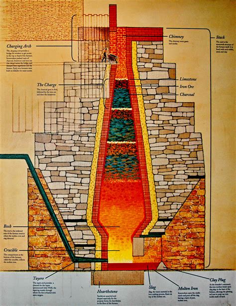 furnace iron - Google 検索 | Pennsylvania history, Flood causes, Happy trails