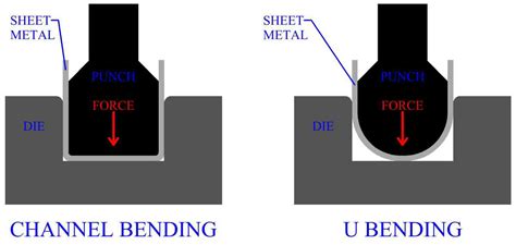 Sheet Metal Bending