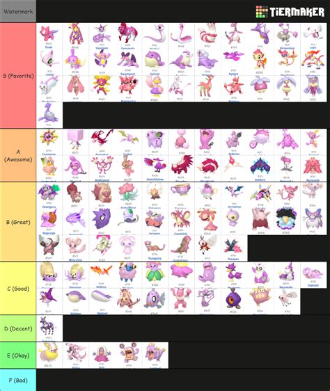 Pink Shiny Pokemon Tier List by OddRed496 on DeviantArt