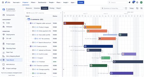 Gantt Chart vs. Roadmap vs. Timeline - DZone