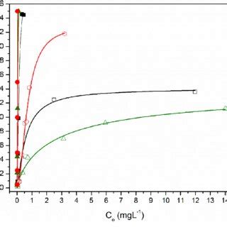 Molecular structure of thiabendazole. | Download Scientific Diagram