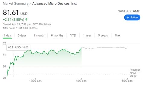 AMD Stock Forecast: Advanced Micro Devices rebounds ahead of its ...