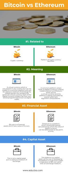 Bitcoin vs Ethereum | Best 4 Useful Differences (With Infographics)