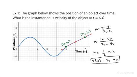 Determining an Instantaneous Velocity from a Position-Time Graph for an ...