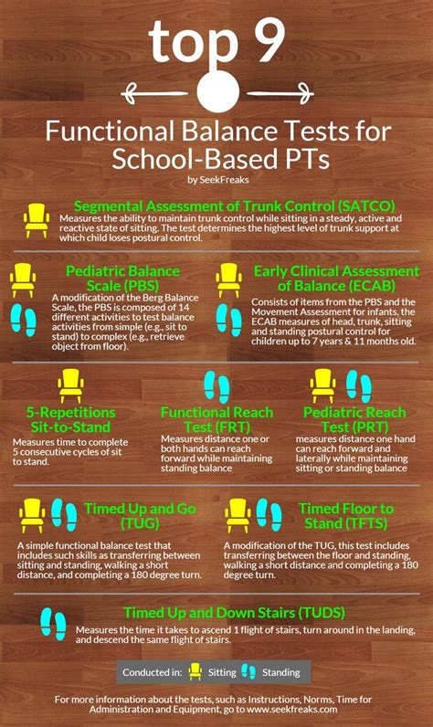 RESOURCE: Top 9 Functional Balance Tests for School-Based PTs – SeekFreaks