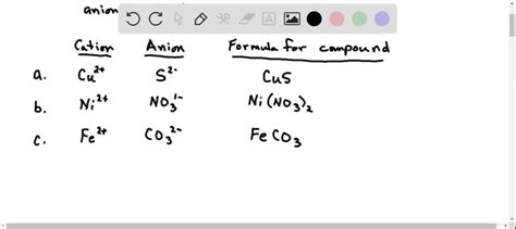 SOLVED:Write the cation and anion in each compound, then determine the ...