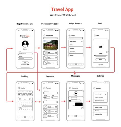 Travel App Wireframe Whiteboard Template | Visme