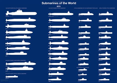 Submarines of the World by TL_DRead_it at r/warshipporn : r/CredibleDefense