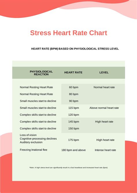 Stress Test Heart Rate Chart